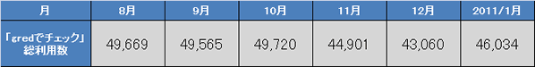 report19_chart3.gif
