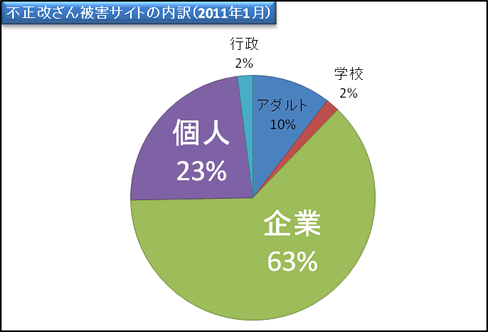 report19_chart4.gif