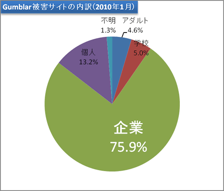 report19_chart7.gif