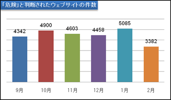 report20_chart1.gif