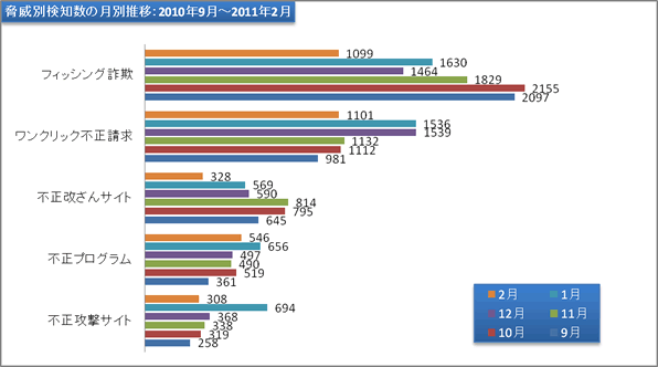 report20_chart2.gif