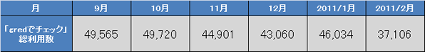 report20_chart3.gif