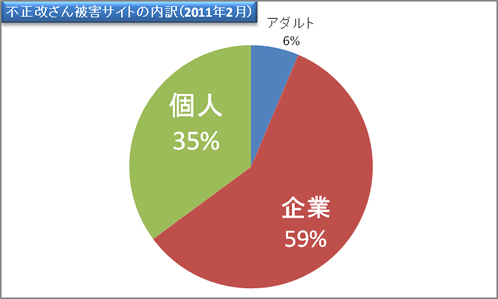 report20_chart4.gif