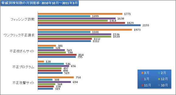 report21_chart2.gif