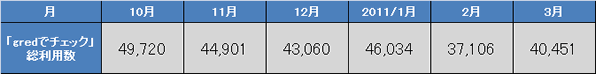report21_chart3.gif