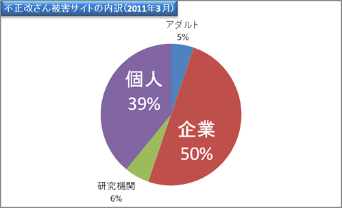 report21_chart4.gif