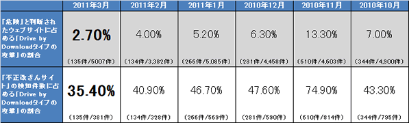 report21_chart5.gif