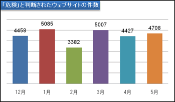 report23_chart1.gif