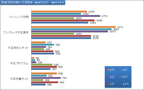 report23_chart2.gif