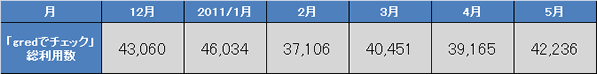 report23_chart3.gif