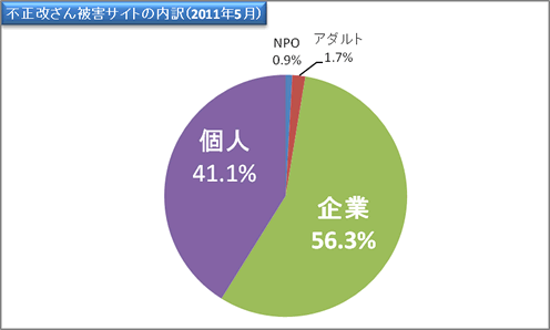 report23_chart4.gif