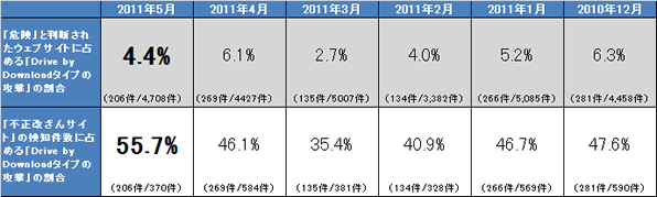 report23_chart5.gif