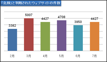 report25_chart1.gif