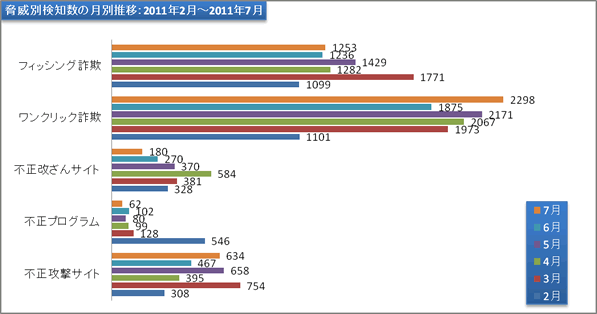 report25_chart2.gif