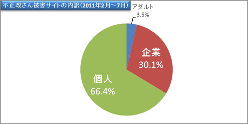 report25_chart4.gif