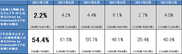 report25_chart5.gif