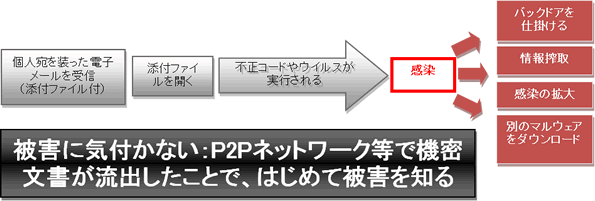 report29_chart6.gif