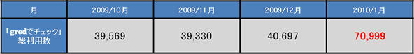 report7_chart3.gif