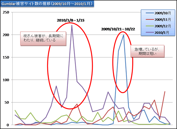 report7_chart4.gif