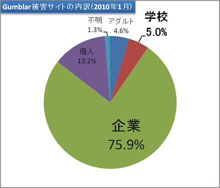 report7_chart5.gif