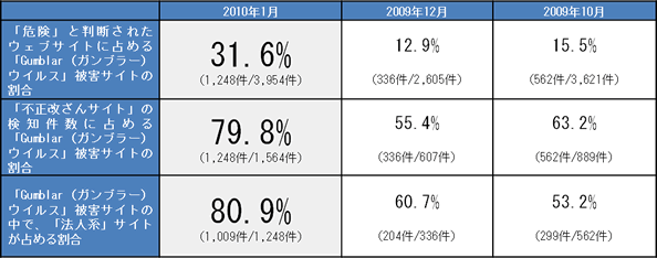 report7_chart6.gif