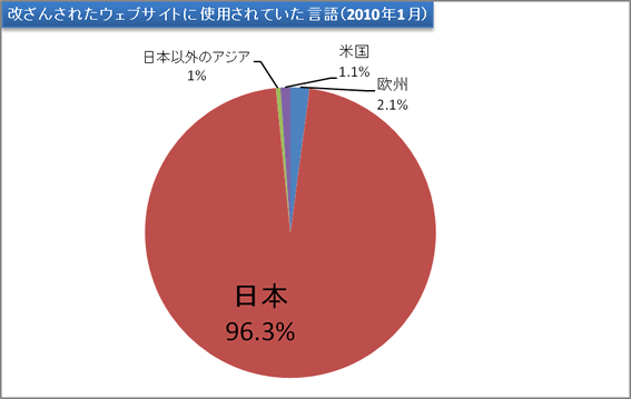 report7_chart7.gif