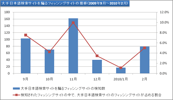 report8_chart7.gif