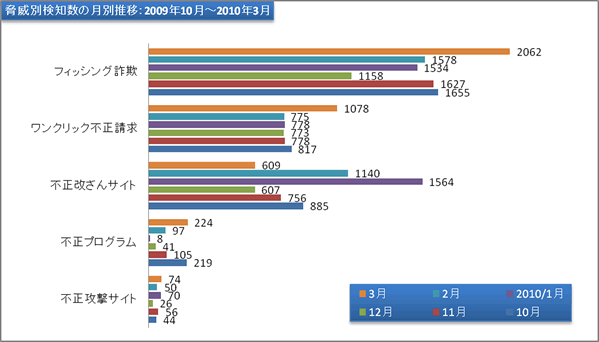 report9_chart2.gif