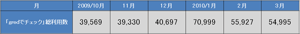 report9_chart3.gif