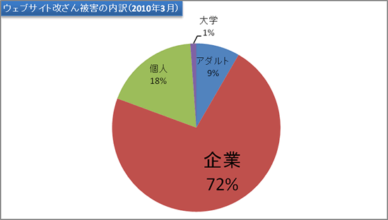 report9_chart4.gif