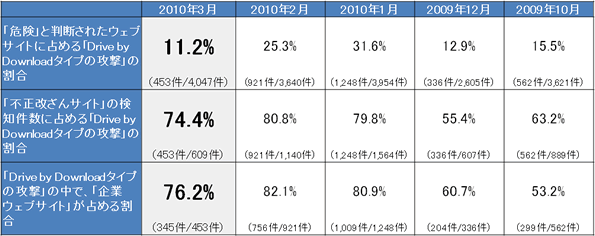 report9_chart5.gif