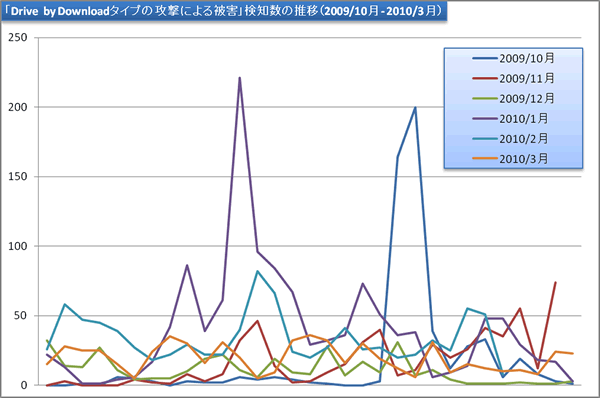 report9_chart6.gif