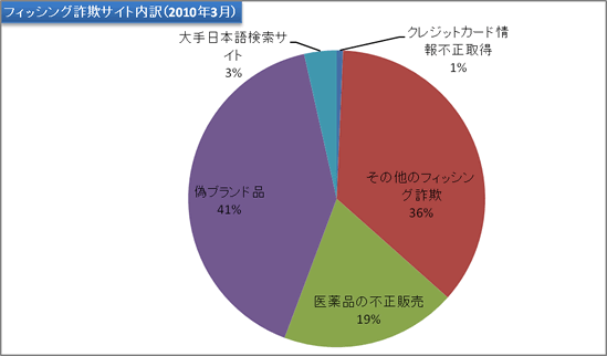 report9_chart9.gif