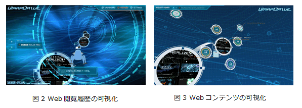 可視化