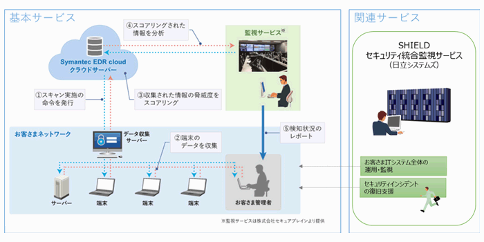 提供イメージ