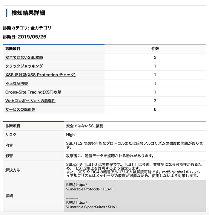 診断詳細レポート