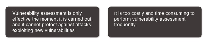 Vulnerability Assessment Challenges