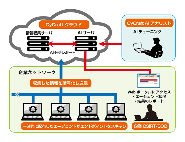 システム構成・運用イメージ