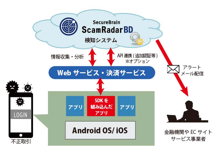 scam_sdk_image