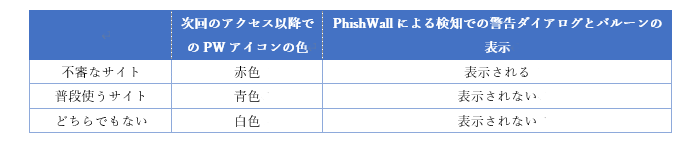 「このホストの設定」の選択肢について